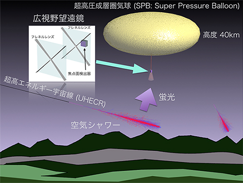 EUSO-SPBによる観測概念図の画像