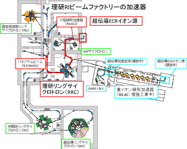 理研RIビームファクトリーの加速器群の図