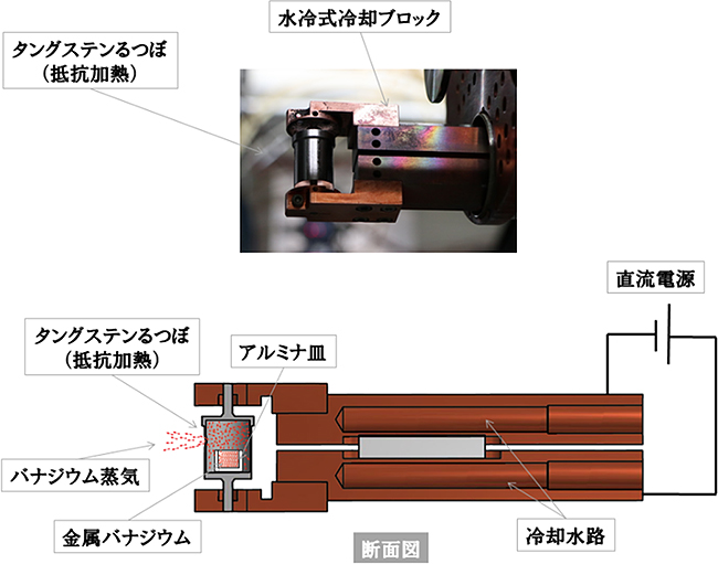 開発したるつぼの図