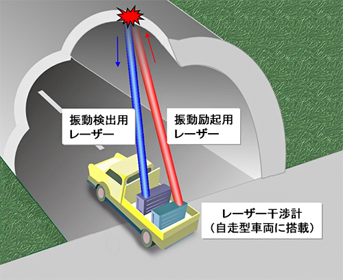 レーザー誘起振動波診断技術のイメージ図の写真