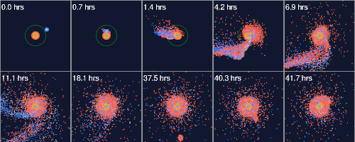 Figure showing the simulation over time