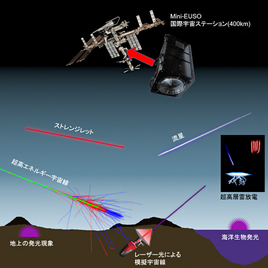 Mini-EUSOの観測概念図の画像