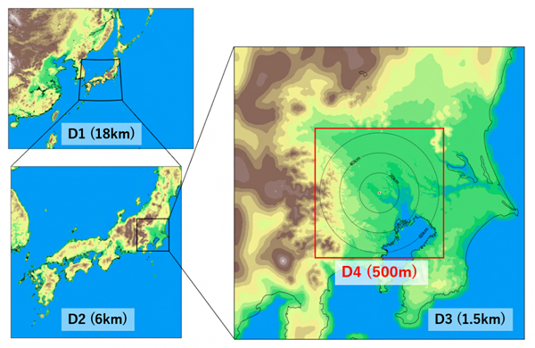 4重の入れ子に設定したシミュレーション計算領域の図