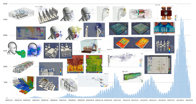 飛沫・エアロゾル拡散モデルシミュレーション画像例の図