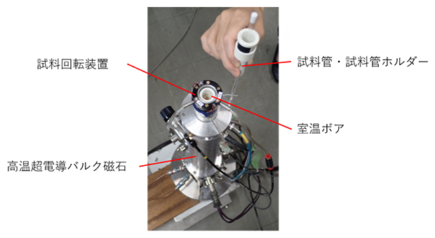 NMR用の高温超電導バルク磁石の図