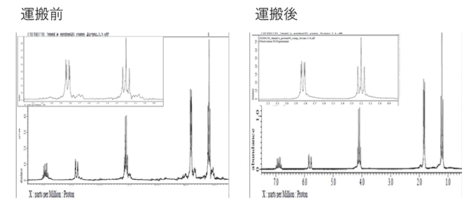 運搬前後のクロトン酸エチルのプロトンNMR信号（直径5 mm試料管）の図