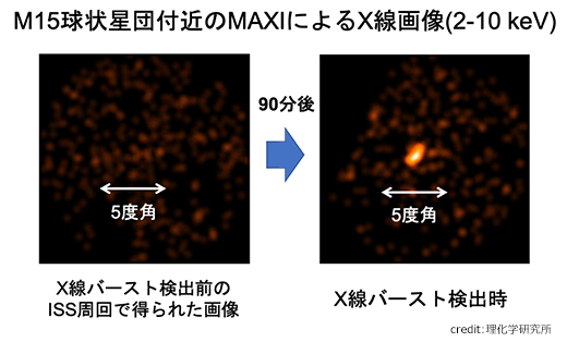 MAXIによるM15のX線画像の図