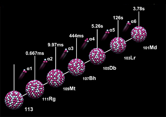 Sequence of decays from Element 113