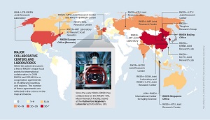 Diagram showing the collaborations between RIKEN and other institutes