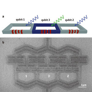 Image of quantum bits