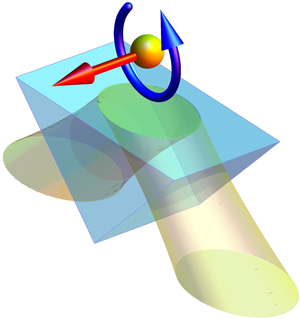 Image of transverse force and torque exerted on a particle