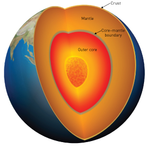 Image of the Earth’s internal structure