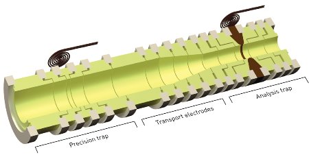 Image of a double Penning trap