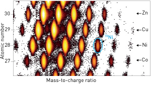 Image showing the heat map of exotic isotopes