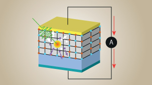 Image of a correlated solar cell