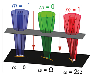 Image of the rotation of quantum electrons