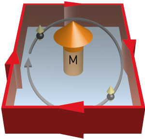 Schematic showing quantum anomalous Hall effect 