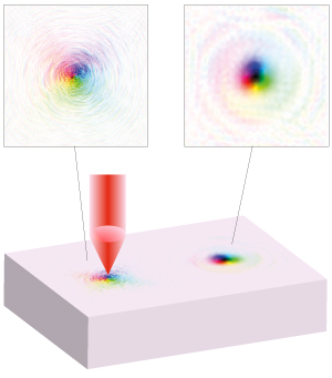 Image of skyrmion creation