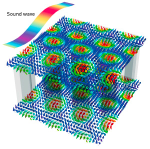 Image of skyrmions