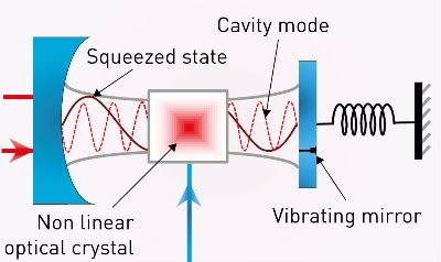 Image of a vibrating mirror