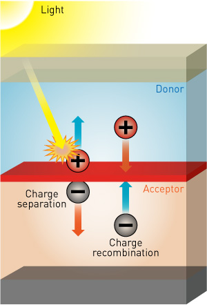 Image showing the movement of photogenerated electrons