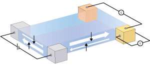 Image of apparatus to measure the behavior of electron spins