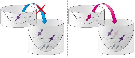 Image of spin blockade