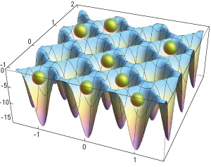 Image of optical lattice
