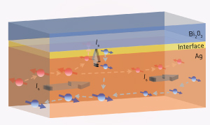 Image of layers of silver nanowires and bismuth oxide