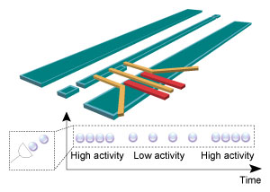 Image of the single atom lasers