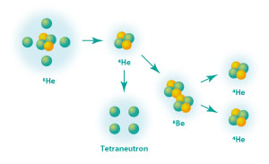 Image of helium nuclei