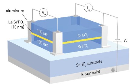 Schematic diagram of the experiment