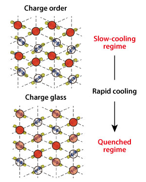 Image of correlated-electron materials in different states