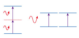 Image of photon excitation