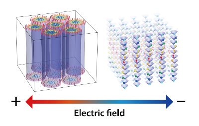 Image of skyrmions