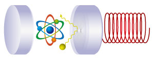 Schematic of optical cavity combined with optomechanical system