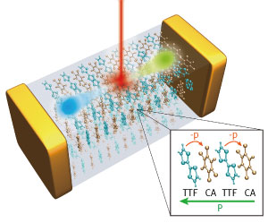 Image of an organic charge-transfer complex