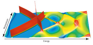 Image of the electronic band structure