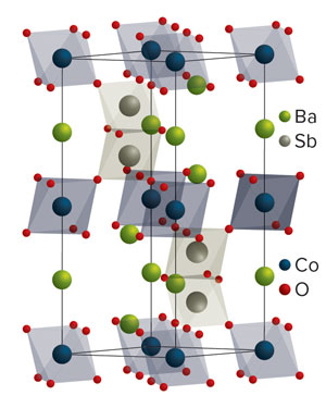 Image showing the structure of antiferromagnetic material barium cobalt antimonite