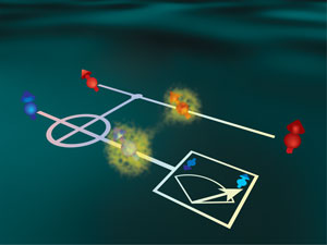 Schematic of  a method for measuring the spin