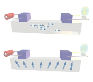 Image of traditional way and RIKEN-predicted way of spin transport in material