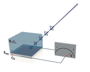 Image of electron spin