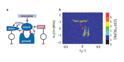 Schematic of the design of atom laser