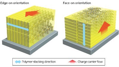 Image showing the structure of solar cell