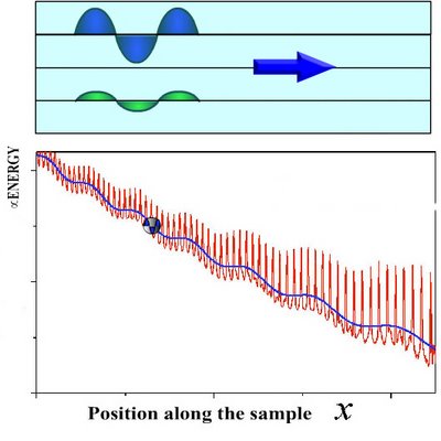 Image of layered superconductors