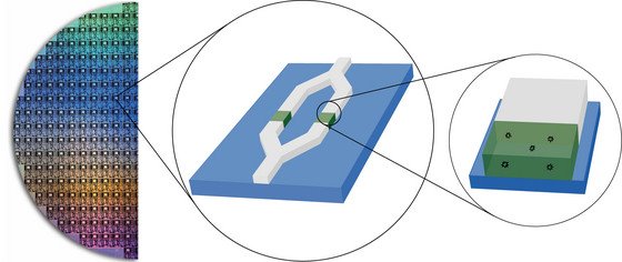 Image of quantum circuits