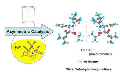 Schematic of catalyst reaction