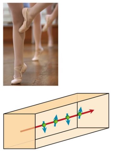 Image of choreography of electrons