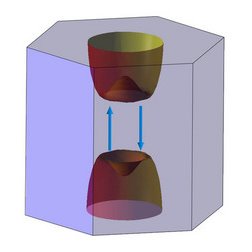 Image of Fermi surface of sodium cobalt oxide