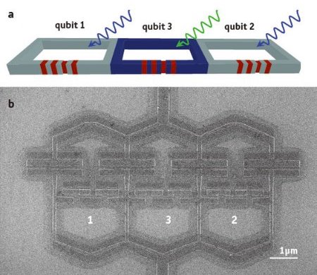 Image of superconducting qubits